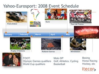 Yahoo-Eurosport: 2008 Event Schedule

                                    TDF

                                             Euro
    Paris-Dakar                                                          Tour de France




January             February     March              April          May               June




       Rugby 6 Nations                   Rolland Garros                  Wimbledon


                       FOOT:                           Moto GP                       Boxing
                       Olympic Games qualifiers        Golf, Athletics, Cycling      Horse Racing
                       World Cup qualifiers            Basketball                    Hockey, etc

3
        27-Feb-12
 