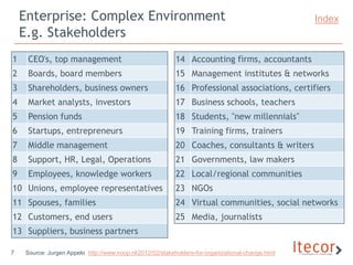 Enterprise: Complex Environment                                                                Index
    E.g. Stakeholders
1    CEO's, top management                                 14 Accounting firms, accountants
2    Boards, board members                                 15 Management institutes & networks
3    Shareholders, business owners                         16 Professional associations, certifiers
4    Market analysts, investors                            17 Business schools, teachers
5    Pension funds                                         18 Students, "new millennials"
6    Startups, entrepreneurs                               19 Training firms, trainers
7    Middle management                                     20 Coaches, consultants & writers
8    Support, HR, Legal, Operations                        21 Governments, law makers
9    Employees, knowledge workers                          22 Local/regional communities
10 Unions, employee representatives                        23 NGOs
11 Spouses, families                                       24 Virtual communities, social networks
12 Customers, end users                                    25 Media, journalists
13 Suppliers, business partners

7   Source: Jurgen Appelo http://www.noop.nl/2012/02/stakeholders-for-organizational-change.html
 