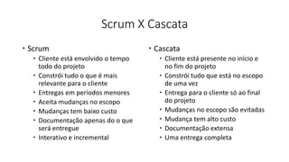 Scrum X Cascata
 Scrum
 Cliente está envolvido o tempo
todo do projeto
 Constrói tudo o que é mais
relevante para o cliente
 Entregas em períodos menores
 Aceita mudanças no escopo
 Mudanças tem baixo custo
 Documentação apenas do o que
será entregue
 Interativo e incremental
 Cascata
 Cliente está presente no início e
no fim do projeto
 Constrói tudo que está no escopo
de uma vez
 Entrega para o cliente só ao final
do projeto
 Mudanças no escopo são evitadas
 Mudança tem alto custo
 Documentação extensa
 Uma entrega completa
 