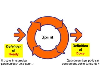Definition"                    Definition"
       of "                           of "
    Ready                           Done

O que o time precisa !        Quando um item pode ser
para começar uma Sprint?   considerado como concluído?
 