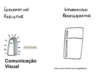 Comunicação  
Visual          Fonte: Jason Che-han Yip (ThoughtWorks)
 