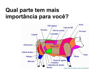 Qual parte tem mais
importância para você?
 