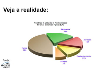 Veja a realidade:




Fonte:
 