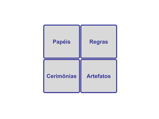 Papéis      Regras




Cerimônias   Artefatos
 