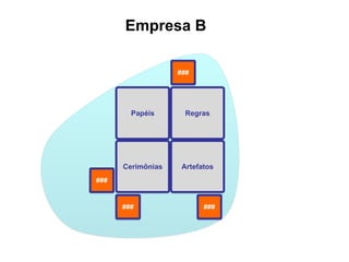 Empresa B

                   ###




        Papéis       Regras




      Cerimônias    Artefatos
###


      ###                 ###
 