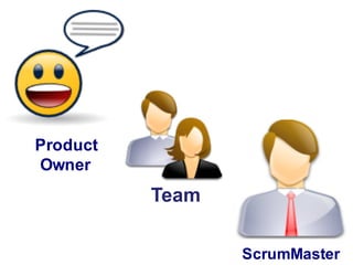 Product
Owner
          Team

                 ScrumMaster
 