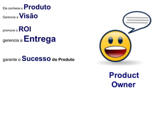 Produto !
Ele conhece o

Gerencia a Visão"
!

promove o   ROI!
gerencia a      Entrega"
 
garante o   Sucesso do Produto"

                                  Product
                                  Owner
 