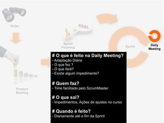 Visão




                     Sprint "                                          Daily "
                    Planning                                 Sprint
                                                                      Meeting

               # O que é feito na Daily Meeting?"
               - Adaptação Diária!
               - O que fez ?!
               - O que fará?!
               - Existe algum impedimento?!
               !
               # Quem faz?"
   Product "   - Time facilitado pelo ScrumMaster!
   Backlog     !
               # O que sai?"
               - Impedimentos, Ações de ajustes no curso  
               !
               # Quando é feito?"
               - Diariamente até o fim da Sprint!
 