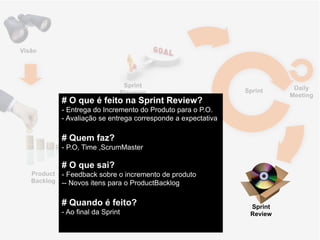 Visão




                                 Sprint "                                    Daily "
                                Planning                        Sprint
                                                                            Meeting
            # O que é feito na Sprint Review?"
            - Entrega do Incremento do Produto para o P.O.!
            - Avaliação se entrega corresponde a expectativa!
            !
            # Quem faz?"
            - P.O, Time ,ScrumMaster!
            !
            # O que sai?"
   Product " - Feedback sobre o incremento de produto!
   Backlog -- Novos itens para o ProductBacklog!
            !
            # Quando é feito?"                                   Sprint "
            - Ao final da Sprint!                                Review
 