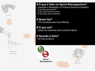 # O que é feito na Sprint Retrospective?"
               - Inspeção e Adaptação no Prcesso (forma de trabalho)!
               - O que funcionou bem?!
               - O que não funcionou bem?!
               - O que fazer para melhorar?!
Visão
               !
               # Quem faz?"
               - Time facilitado pelo ScrumMaster!
               !Sprint "
                                                     Sprint       Daily "
                # O que
               Planning    sai?"                                 Meeting
               - Ações de melhorias para a próxima Sprint!
               !
               # Quando é feito?"
               - Ao final da Sprint!




   Product "
   Backlog


                       Sprint "
                   Retrospective                      Sprint "
                                                      Review
 