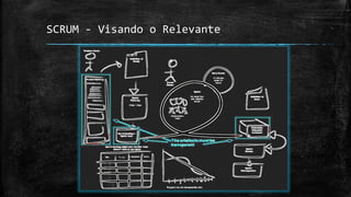 SCRUM - Visando o Relevante
 
