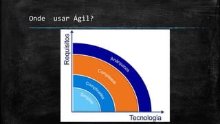 Onde usar Ágil?
 