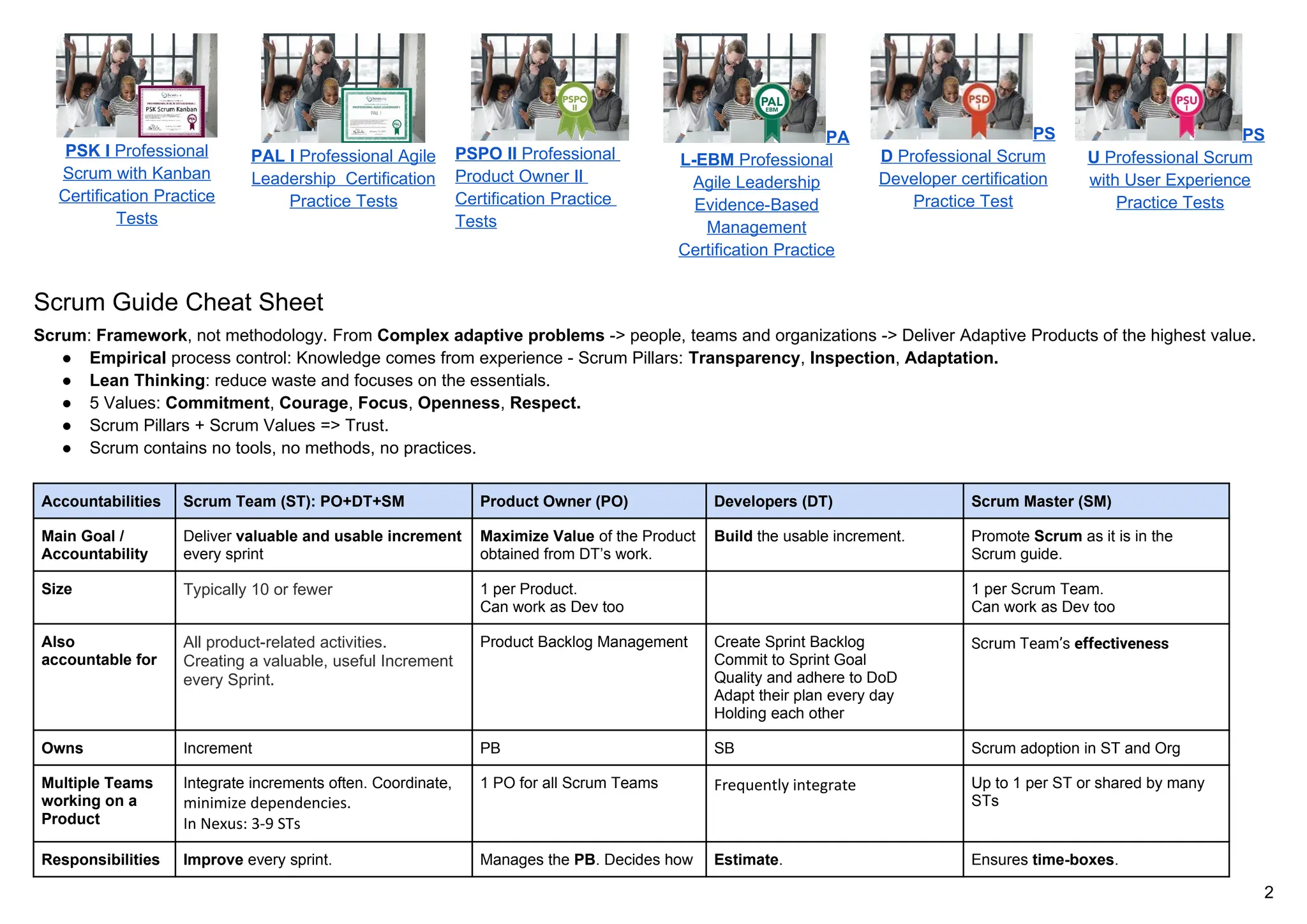 scrum-guiffffffffffffffde-cheat-sheeggggt.pdf
