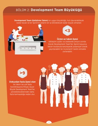 Scrum Görsel Kılavuzu