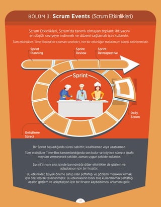 Scrum Görsel Kılavuzu