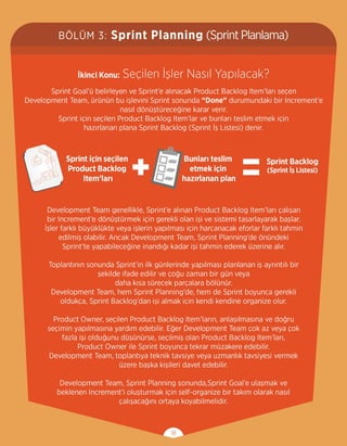 Scrum Görsel Kılavuzu