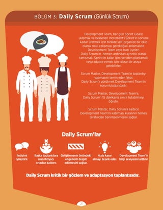 Scrum Görsel Kılavuzu