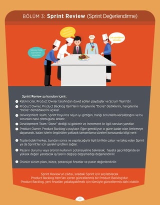 Scrum Görsel Kılavuzu