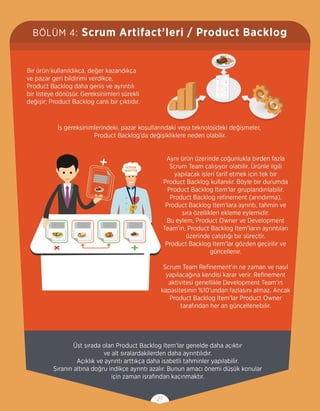 Scrum Görsel Kılavuzu
