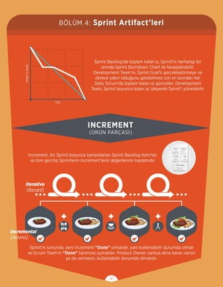 Scrum Görsel Kılavuzu