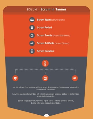 Scrum Görsel Kılavuzu
