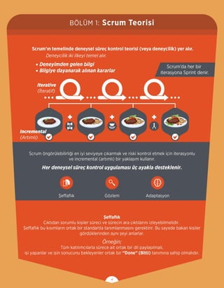 Scrum Görsel Kılavuzu