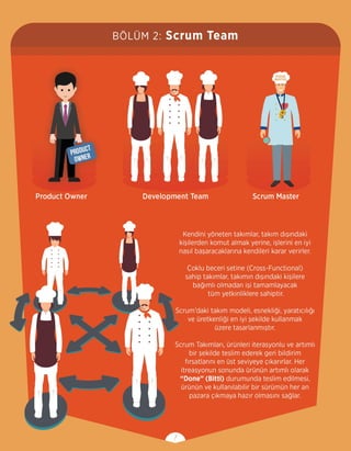 Scrum Görsel Kılavuzu