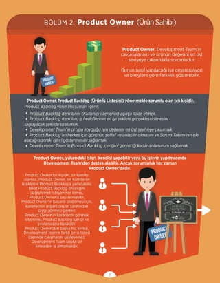 Scrum Görsel Kılavuzu
