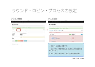 ラウンド・ロビン・プロセスの設定
•  担当チーム設定が必要です。
•  始点タスクが不要であれば、始点タスクの設定を解
除して下さい。
•  次に、ターミネーター・タスクの設定を行います。
 