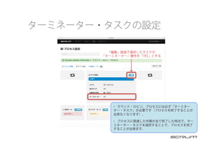 ターミネーター・タスクの設定
「編集」画面で選択したタスクの
「ターミネーター」属性を「YES」とする
•  ラウンド・ロビン。プロセスには必ず「ターミネー
ター・タスク」が必要です（プロセスを終了することが
出来なくなります）。
•  プロセスに関連した作業が全て終了した時点で、ター
ミネーター・タスクを選択することで、プロセスを完了
することが出来ます。
 