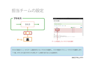担当チームの設定
タスク	
プロセス
チームを設定したいタスク名を選択
プロセス設定メニューからチーム設定を行いたいプロセスを選択し、タスク設定タブメニューでタスクを選択します。
「一括」ボタンから全てのタスクに同じチームを割り当てることも出来ます。
 