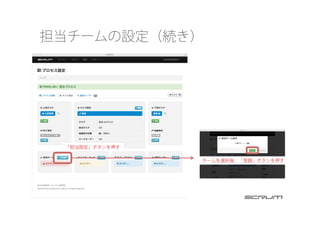 担当チームの設定（続き）
「担当設定」ボタンを押す
チームを選択後、「登録」ボタンを押す
 