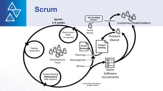 Scrum
Refinement
 