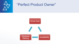“Perfect Product Owner”
Know how
Availability
Decision
Making
 
