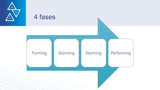 4 fases
Forming Storming Norming Performing
 