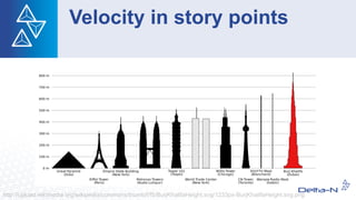 Velocity in story points
http://upload.wikimedia.org/wikipedia/commons/thumb/f/f5/BurjKhalifaHeight.svg/1233px-BurjKhalifaHeight.svg.png
 