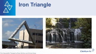 Iron Triangle
The Impossible Triangle by Brian McKay and Ahmad Abas
 