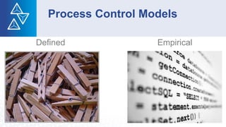 Process Control Models
EmpiricalDefined
 