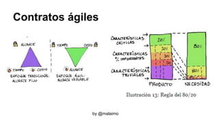 Contratos ágiles
by @malaimo
 