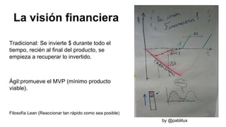 La visión financiera
Tradicional: Se invierte $ durante todo el
tiempo, recién al final del producto, se
empieza a recuperar lo invertido.
Ágil:promueve el MVP (mínimo producto
viable).
by @pablitux
Filosofía Lean (Reaccionar tan rápido como sea posible)
 