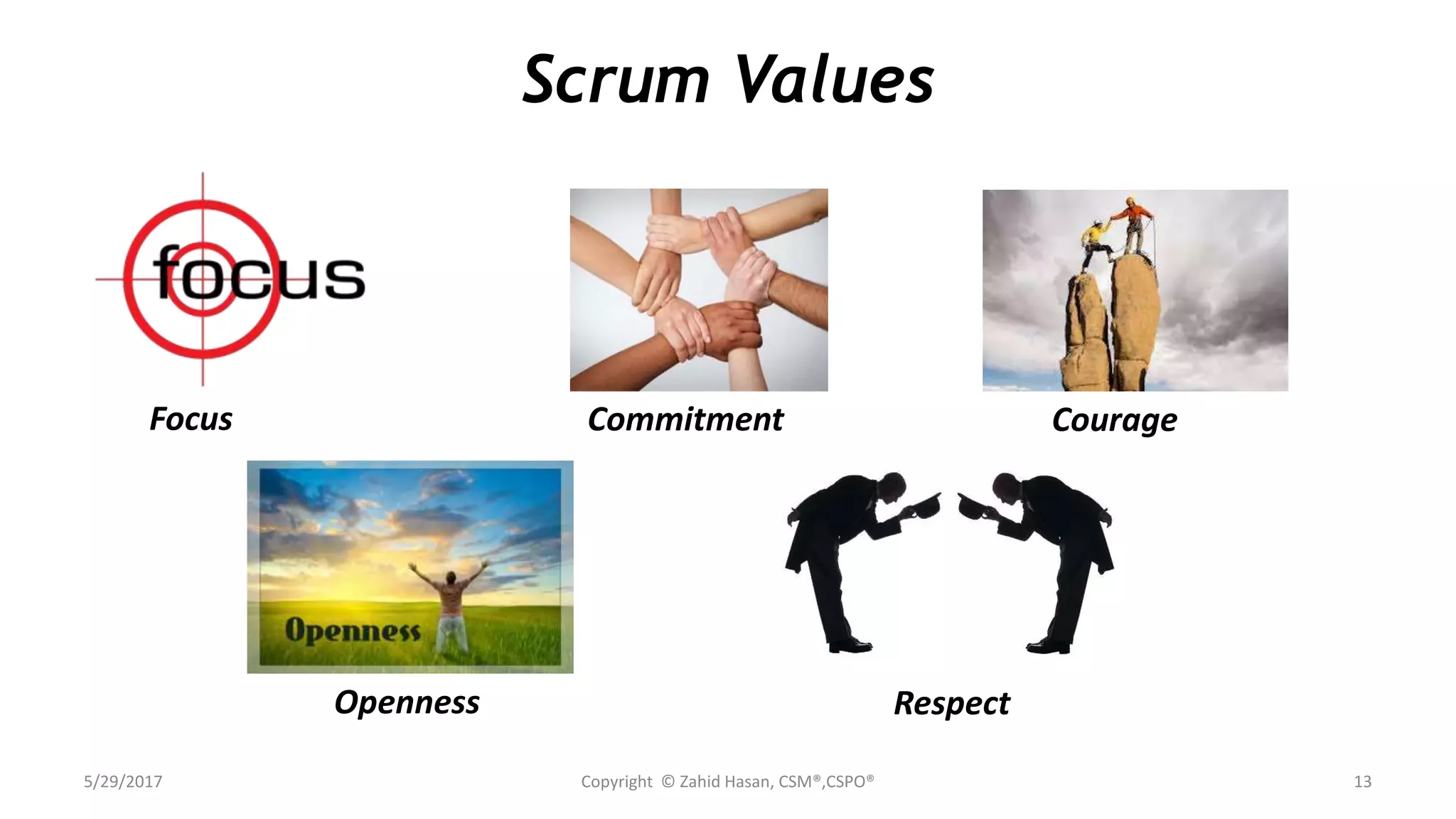 Scrum Values
Focus
Openness
CourageCommitment
Respect
5/29/2017 Copyright © Zahid Hasan, CSM®,CSPO® 13
 