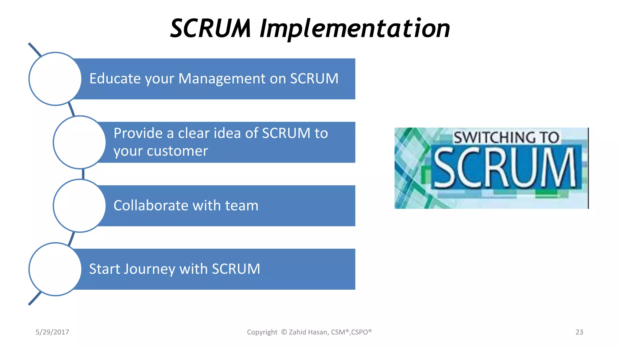 5/29/2017 Copyright © Zahid Hasan, CSM®,CSPO® 23
SCRUM Implementation
Educate your Management on SCRUM
Provide a clear idea of SCRUM to
your customer
Collaborate with team
Start Journey with SCRUM
 