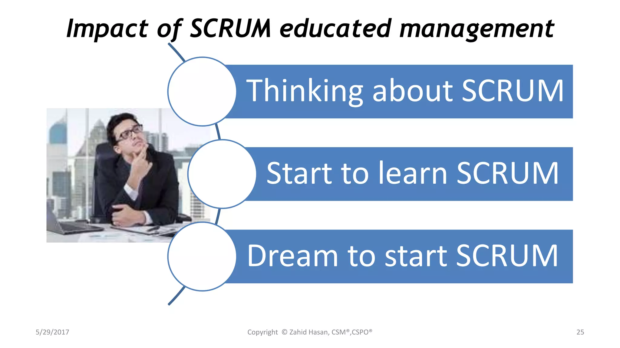 5/29/2017 Copyright © Zahid Hasan, CSM®,CSPO® 25
Impact of SCRUM educated management
Thinking about SCRUM
Start to learn SCRUM
Dream to start SCRUM
 