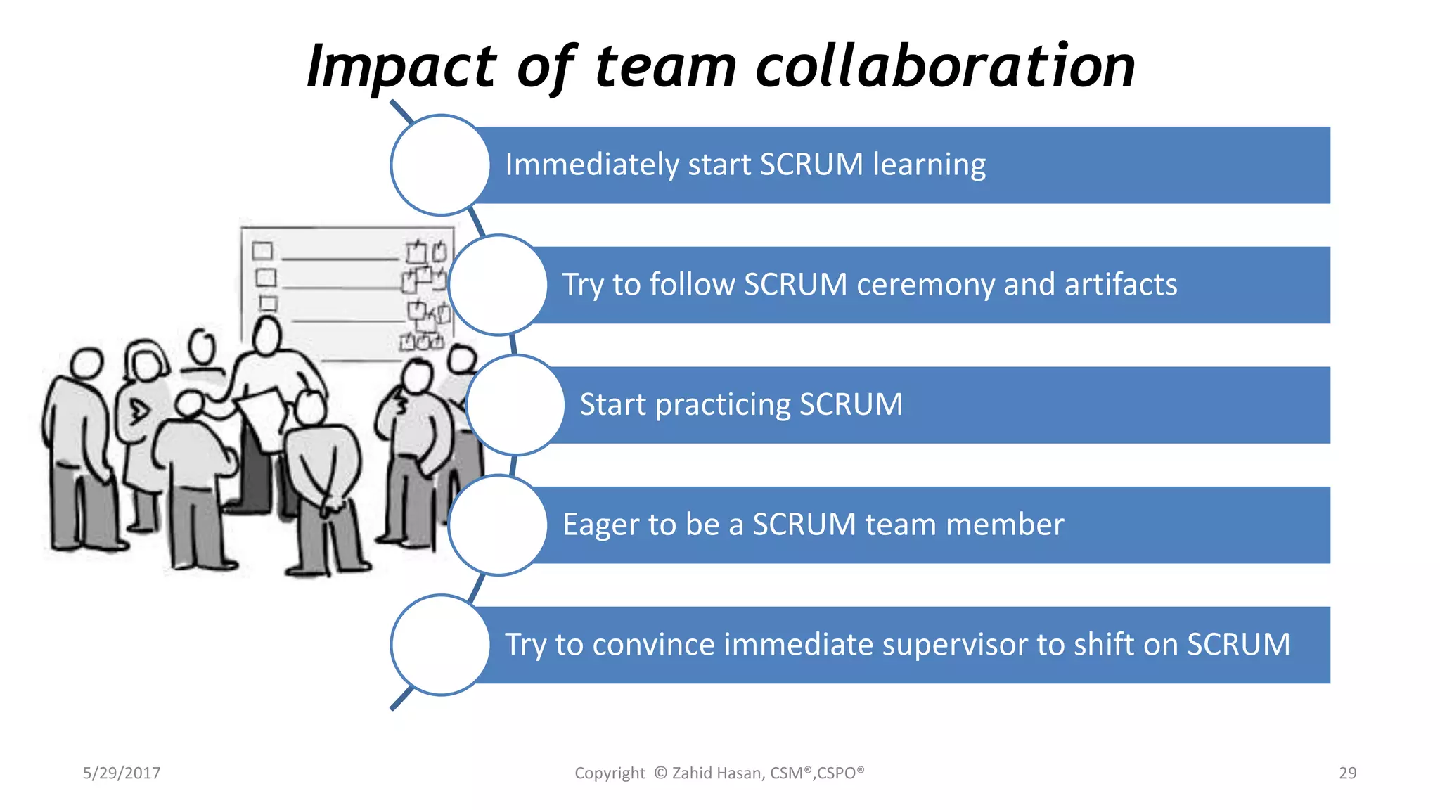 5/29/2017 Copyright © Zahid Hasan, CSM®,CSPO® 29
Impact of team collaboration
Immediately start SCRUM learning
Try to follow SCRUM ceremony and artifacts
Start practicing SCRUM
Eager to be a SCRUM team member
Try to convince immediate supervisor to shift on SCRUM
 