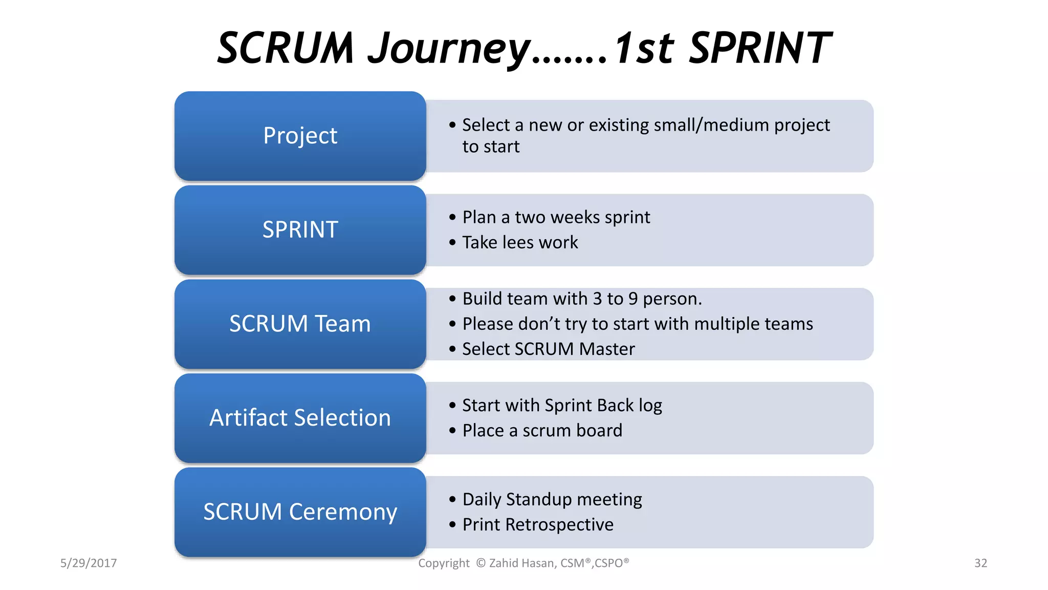 5/29/2017 Copyright © Zahid Hasan, CSM®,CSPO® 32
• Select a new or existing small/medium project
to startProject
• Plan a two weeks sprint
• Take lees work
SPRINT
• Build team with 3 to 9 person.
• Please don’t try to start with multiple teams
• Select SCRUM Master
SCRUM Team
• Start with Sprint Back log
• Place a scrum board
Artifact Selection
• Daily Standup meeting
• Print Retrospective
SCRUM Ceremony
SCRUM Journey…….1st SPRINT
 