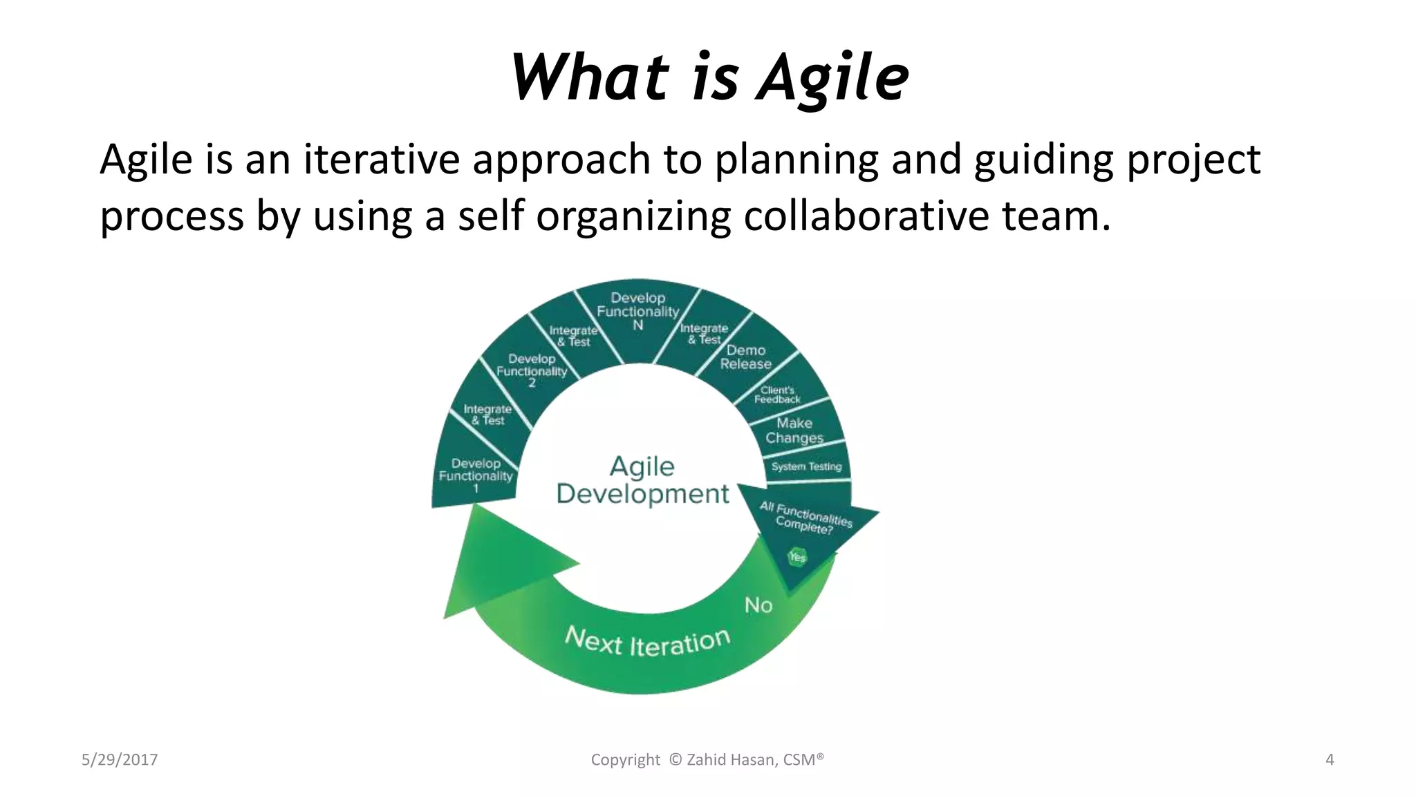 What is Agile
Agile is an iterative approach to planning and guiding project
process by using a self organizing collaborative team.
5/29/2017 Copyright © Zahid Hasan, CSM® 4
 