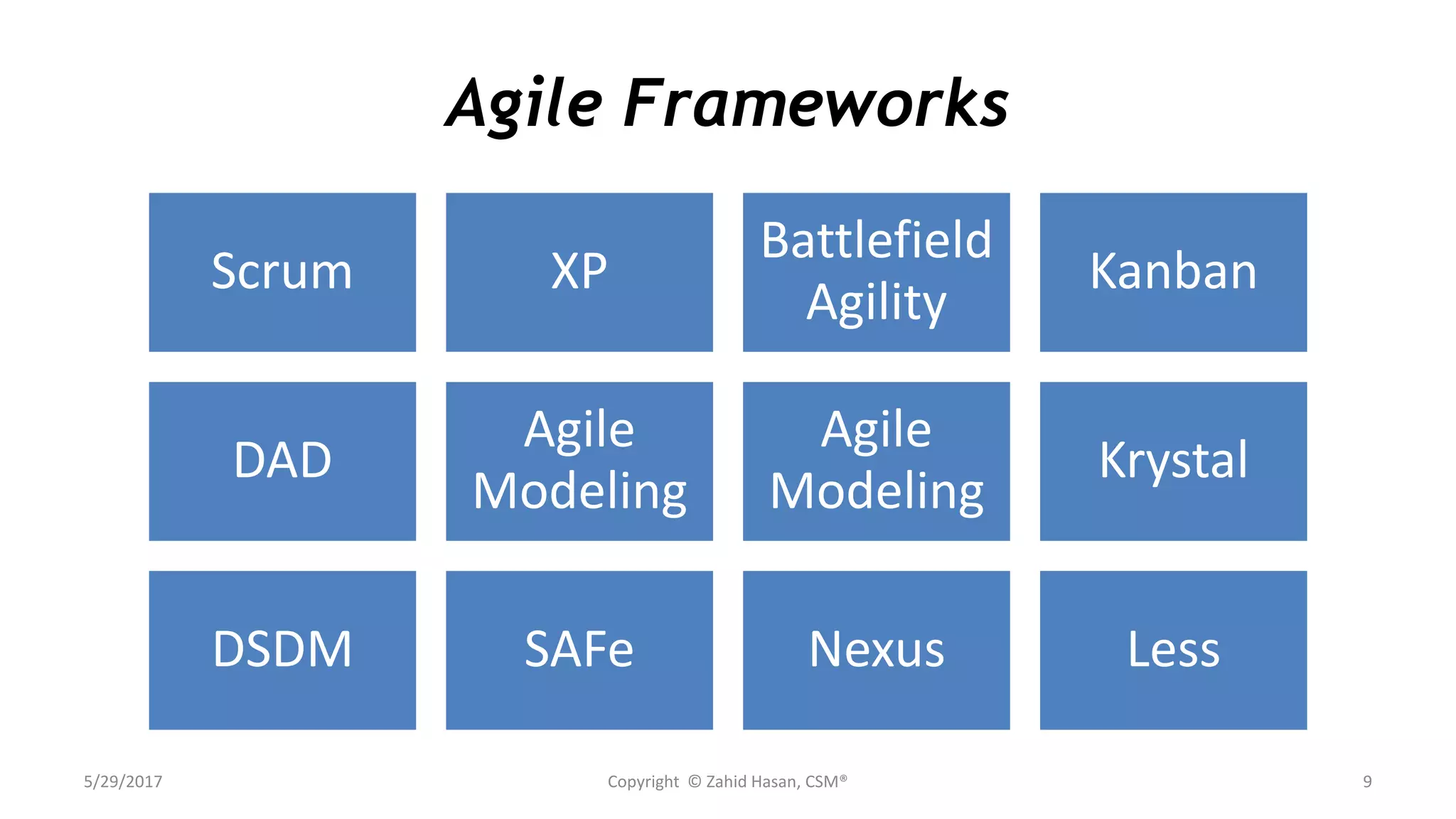 Agile Frameworks
Scrum XP
Battlefield
Agility
Kanban
DAD
Agile
Modeling
Agile
Modeling
Krystal
DSDM SAFe Nexus Less
5/29/2017 Copyright © Zahid Hasan, CSM® 9
 