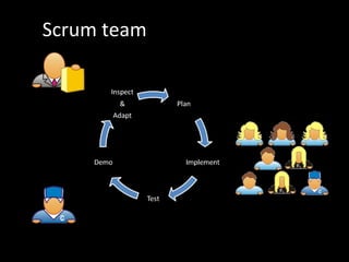 Scrum team 