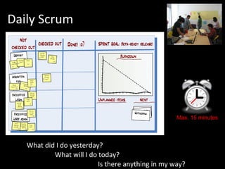 Daily Scrum What did I do yesterday? What will I do today? Is there anything in my way? Max. 15 minutes 
