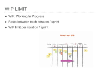 WIP LIMIT
➤ WIP: Working In Progress
➤ Reset between each iteration / sprint
➤ WIP limit per iteration / sprint
 
